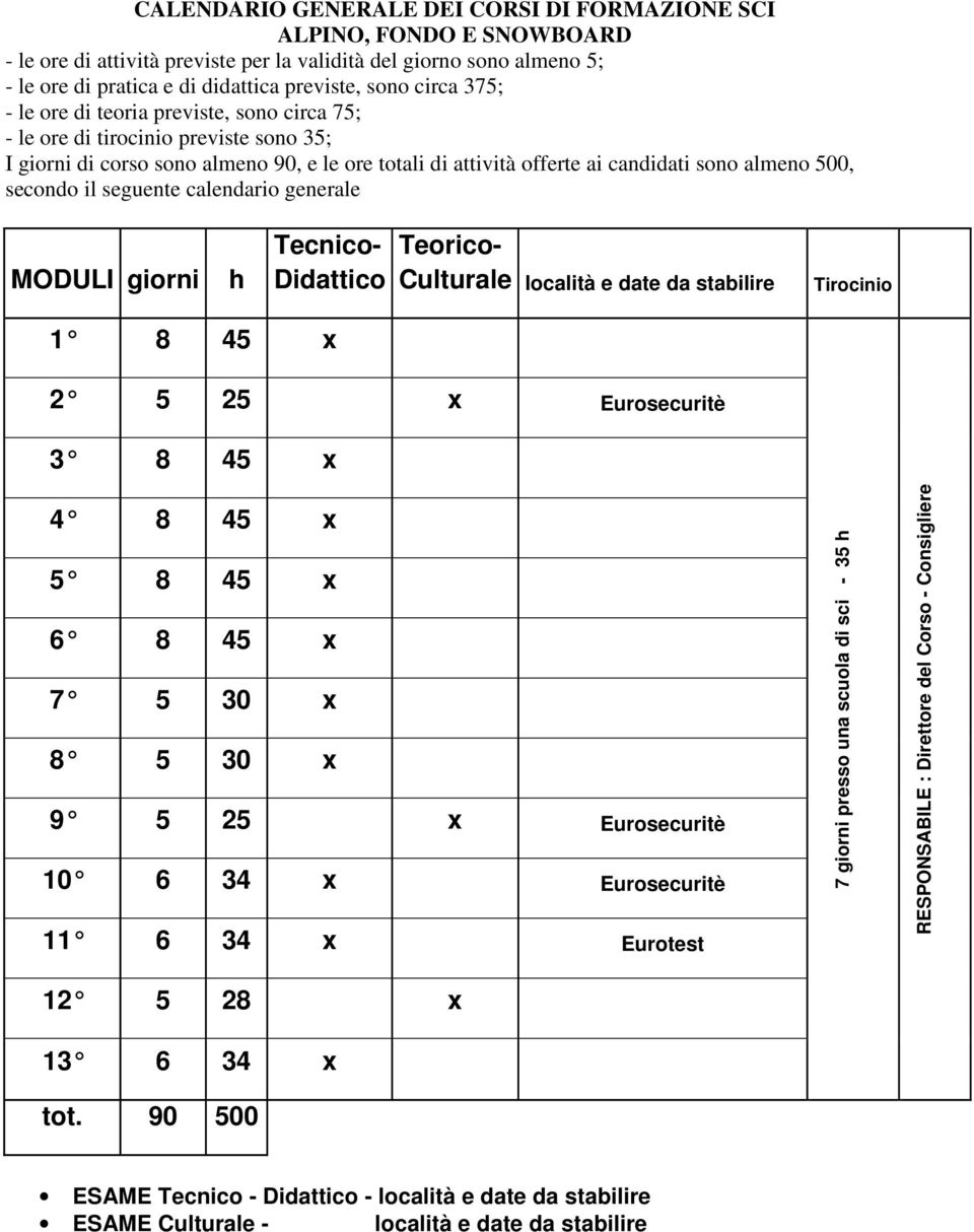 secondo il seguente calendario generale MODULI giorni h Tecnico- Didattico Teorico- Culturale località e date da stabilire Tirocinio 1 8 45 x 2 5 25 x Eurosecuritè 3 8 45 x 4 8 45 x 5 8 45 x 6 8 45 x