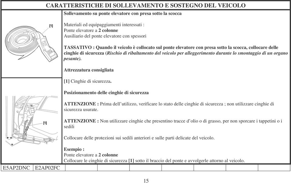 alleggerimento durante lo smontaggio di un organo pesante). Attrezzatura consigliata [1] Cinghie di sicurezza.