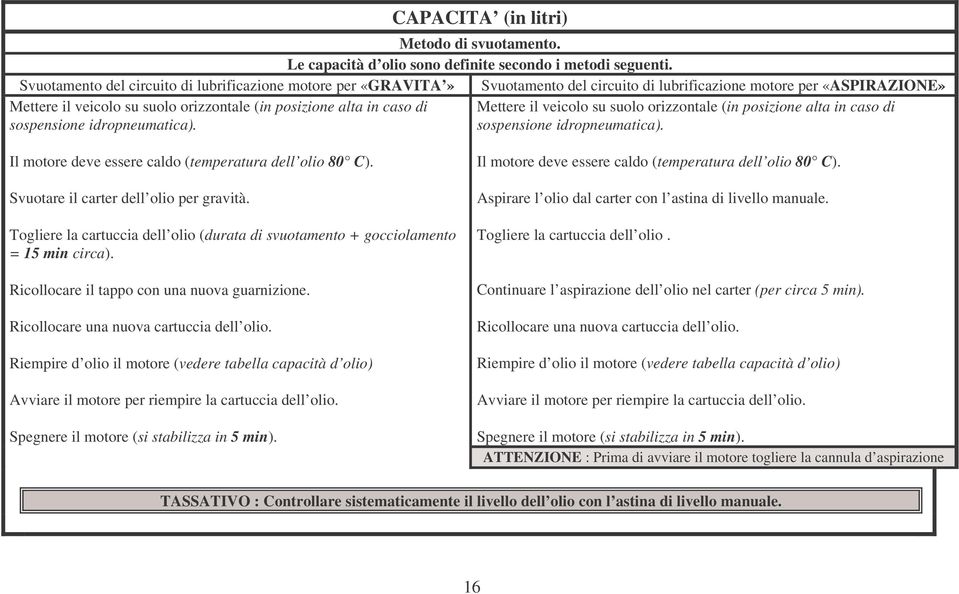 di Mettere il veicolo su suolo orizzontale (in posizione alta in caso di sospensione idropneumatica). sospensione idropneumatica). Il motore deve essere caldo (temperatura dell olio 80 C).