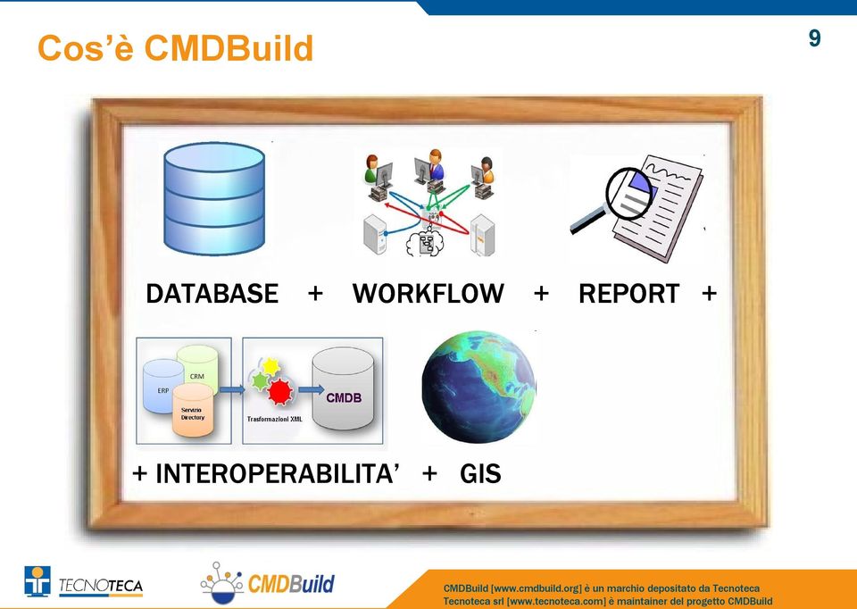 WORKFLOW + REPORT