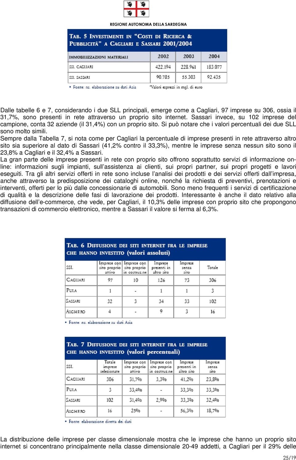 Sempre dalla Tabella 7, si nota come per Cagliari la percentuale di imprese presenti in rete attraverso altro sito sia superiore al dato di Sassari (41,2% contro il 33,3%), mentre le imprese senza