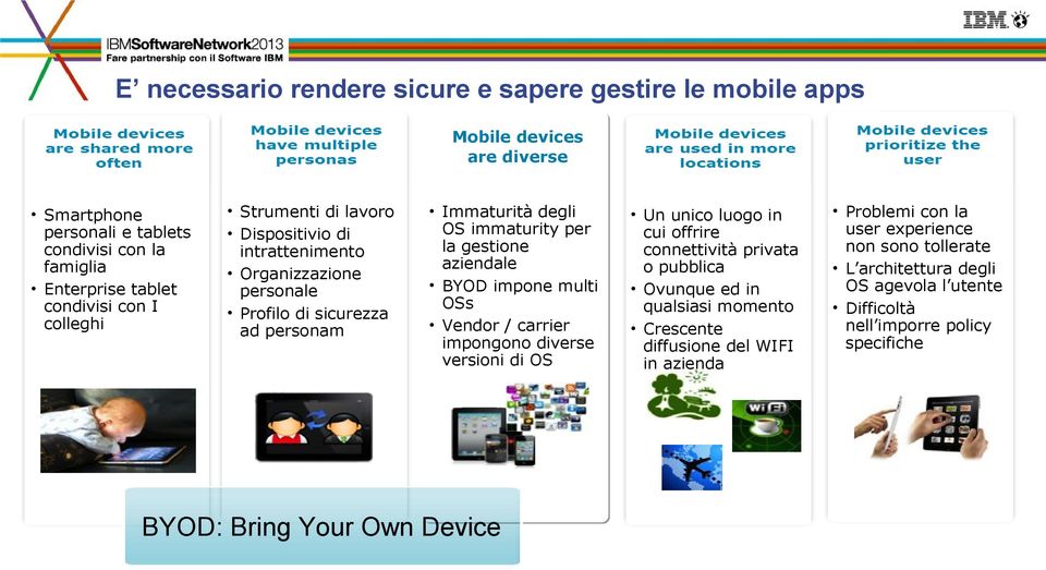 impone multi OSs Vendor / carrier impongono diverse versioni di OS BYOD: Bring Your Own Device Un unico luogo in cui offrire connettività privata o pubblica Ovunque ed in qualsiasi