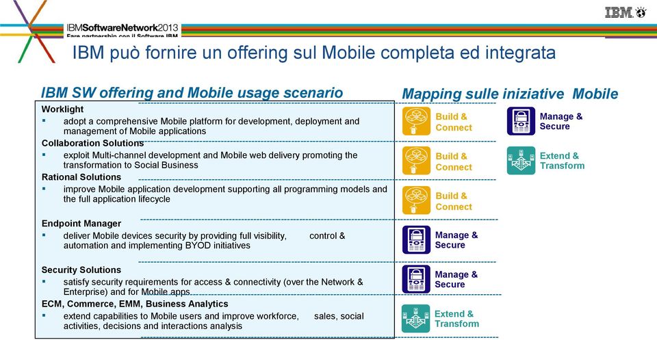 and Connect management of Mobile applications --------------------------------------------------------------------------------------------------------------------Collaboration Solutions exploit