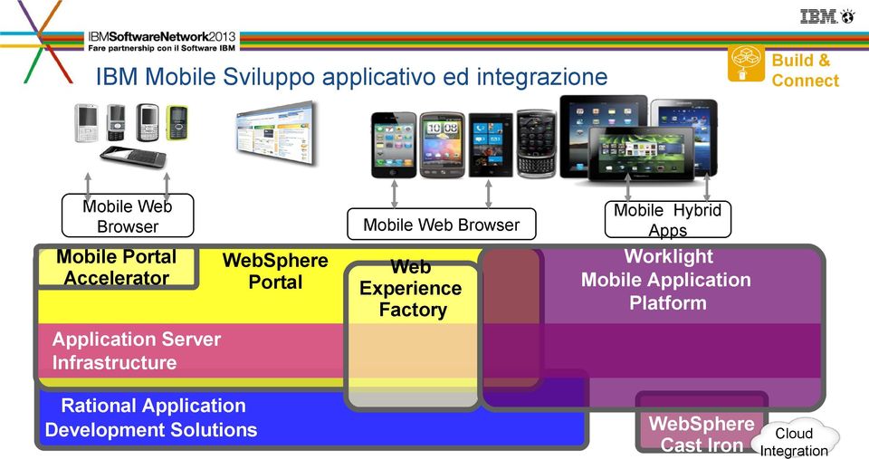 Mobile Hybrid Apps Worklight Mobile Application Platform Application Server