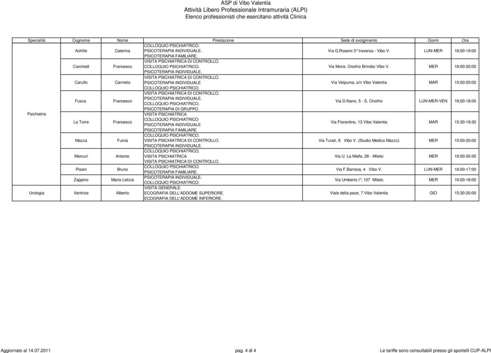 Onofrio LUN--VEN 16:00-18:00 Psichiatria VISITA PSICHIATRICA La Torre Francesco COLLOQUIO PSICHIATRICO PSICOTERAPIA INDIVIDUALE Via Fiorentino, 13 Vibo Valentia MAR 15:30-19:30 Mazza Mercuri Fulvia