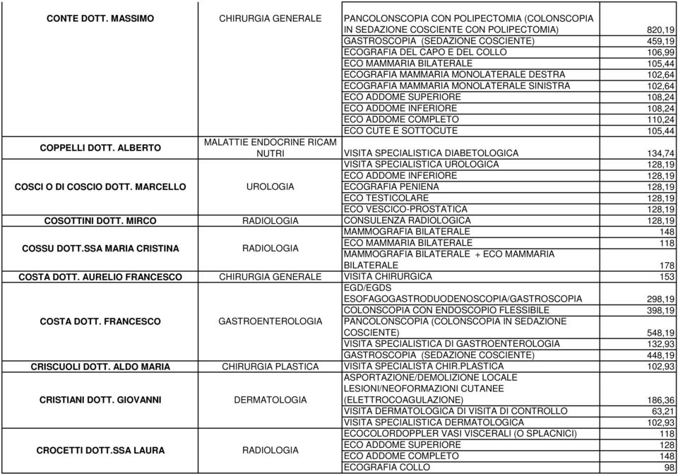 BILATERALE 105,44 ECOGRAFIA MAMMARIA MONOLATERALE DESTRA 102,64 ECOGRAFIA MAMMARIA MONOLATERALE SINISTRA 102,64 ECO ADDOME SUPERIORE 108,24 ECO ADDOME INFERIORE 108,24 ECO ADDOME COMPLETO 110,24 ECO