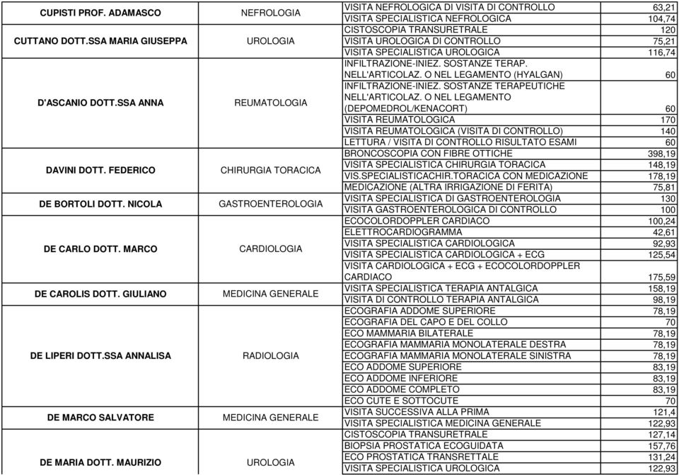 MAURIZIO NEFROLOGIA UROLOGIA REUMATOLOGIA CHIRURGIA TORACICA GASTROENTEROLOGIA MEDICINA GENERALE RADIOLOGIA MEDICINA GENERALE UROLOGIA VISITA NEFROLOGICA DI VISITA DI CONTROLLO 63,21 VISITA