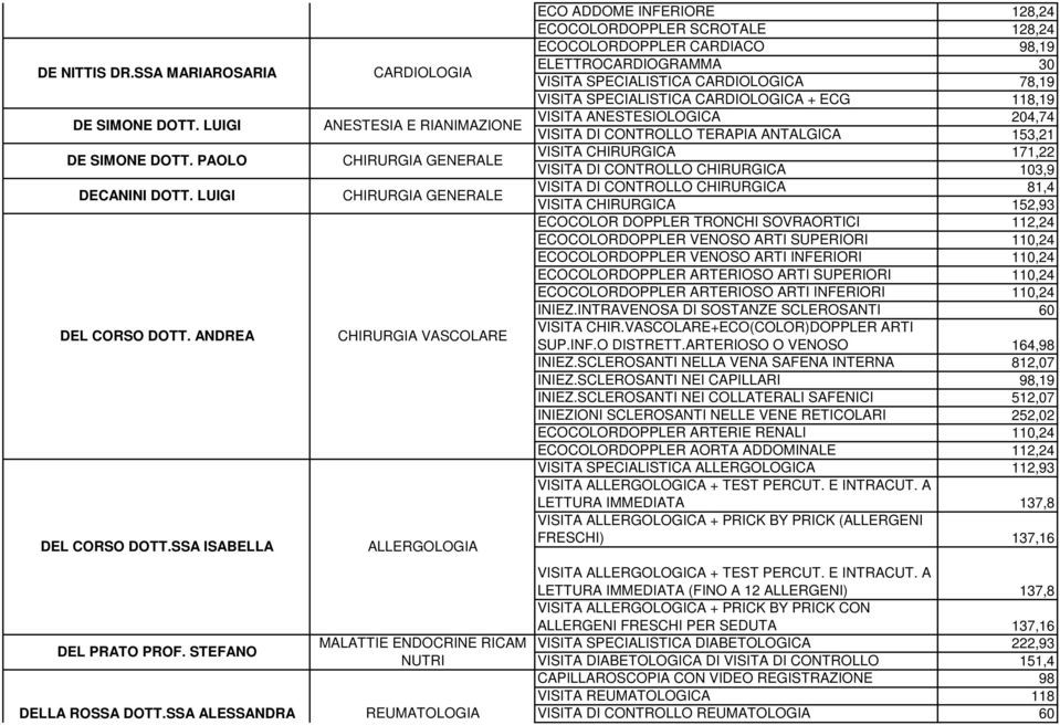 VISITA SPECIALISTICA CARDIOLOGICA 78,19 VISITA SPECIALISTICA CARDIOLOGICA + ECG 118,19 VISITA ANESTESIOLOGICA 204,74 VISITA DI CONTROLLO TERAPIA ANTALGICA 153,21 VISITA CHIRURGICA 171,22 VISITA DI