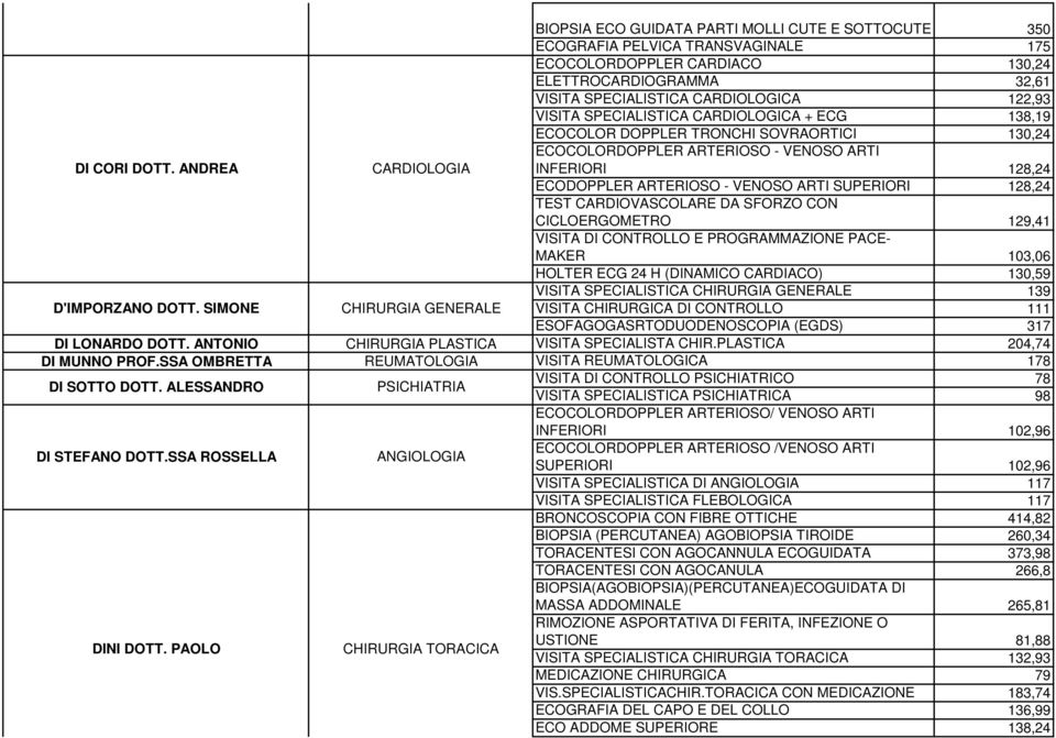 VISITA SPECIALISTICA CARDIOLOGICA + ECG 138,19 ECOCOLOR DOPPLER TRONCHI SOVRAORTICI 130,24 ECOCOLORDOPPLER ARTERIOSO - VENOSO ARTI INFERIORI 128,24 ECODOPPLER ARTERIOSO - VENOSO ARTI SUPERIORI 128,24