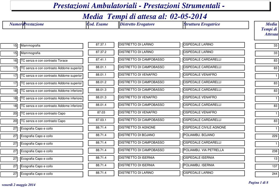 01.1 DISTRETTO DI VENAFRO OSPEDALE VENAFRO 1 e 17 TC senza e con contrasto Addome superior 88.01.2 DISTRETTO DI CAMPOBASSO OSPEDALE CARDARELLI 83 e 18 TC senza e con contrasto Addome inferiore 88.01.3 DISTRETTO DI CAMPOBASSO OSPEDALE CARDARELLI 83 18 TC senza e con contrasto Addome inferiore 88.