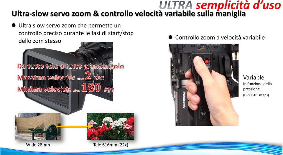 fasi di start/stop dello zom stesso Controllo zoom a velocità variabile