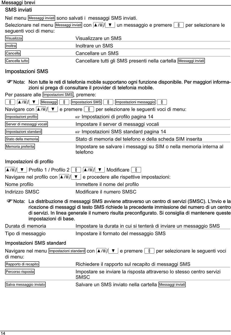 Cancellatutto Cancellare tutti gli SMS presenti nella cartella Messaggiinviati Impostazioni SMS 10 Nota: Non tutte le reti di telefonia mobile supportano ogni funzione disponibile.