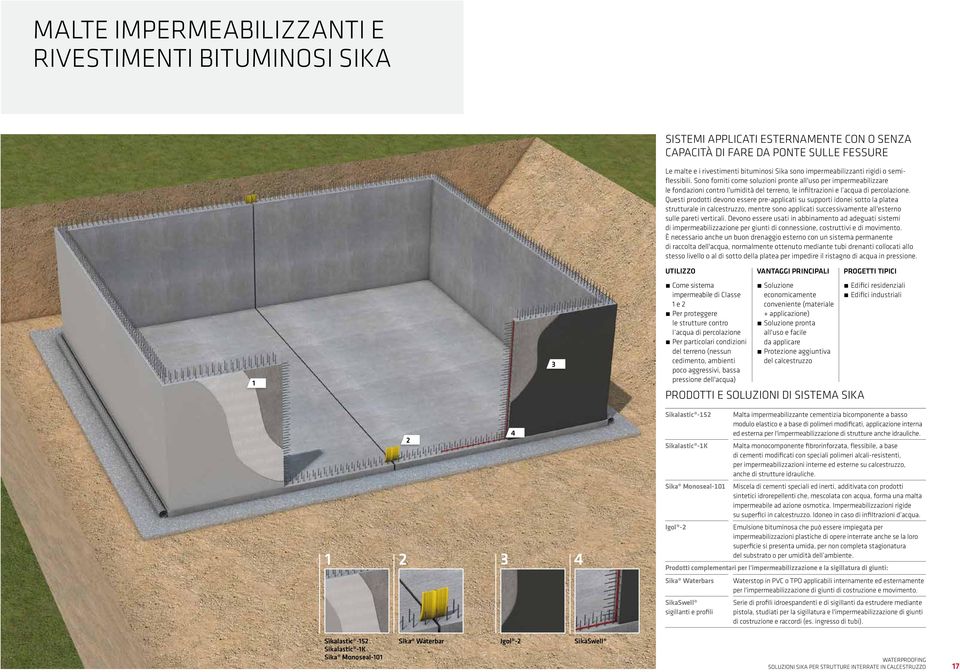 Questi prodotti devono essere pre-applicati su supporti idonei sotto la platea strutturale in calcestruzzo, mentre sono applicati successivamente all'esterno sulle pareti verticali.