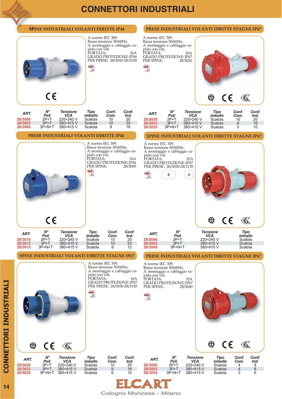 GRADO PROTEZIONE: IP67 PER SPINE: 28/3020 28/3000 2P+T 220 240 V Scatola 10 20 28/3003 3P+T 380 415 V Scatola 10 20 28/3005 3P+N+T 380 415 V Scatola 8 16 PRESE INDUSTRIALI VOLANTI DIRITTE IP44 A