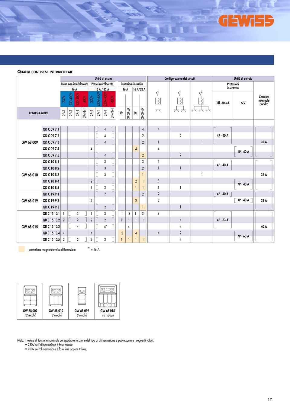 3 3 A QD C 09 7. QD C 09 7.5-0 A QD C 0 8. 3 3 QD C 0 8. 3 3-0 A GW 68 00 QD C 0 8.3 3 3 A QD C 0 8. QD C 0 8.5 3-0 A QD C 9 9. - 0 A GW 68 09 QD C 9 9. - 0 A 3 A QD C 9 9.3 QD C 5 0.