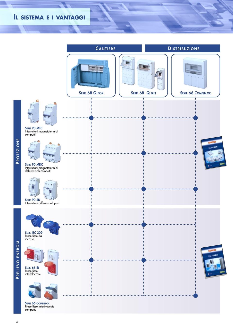 differenziali compatti SERIE 90 SD Interruttori differenziali puri P RELIEVO ENERGIA SERIE IEC 309