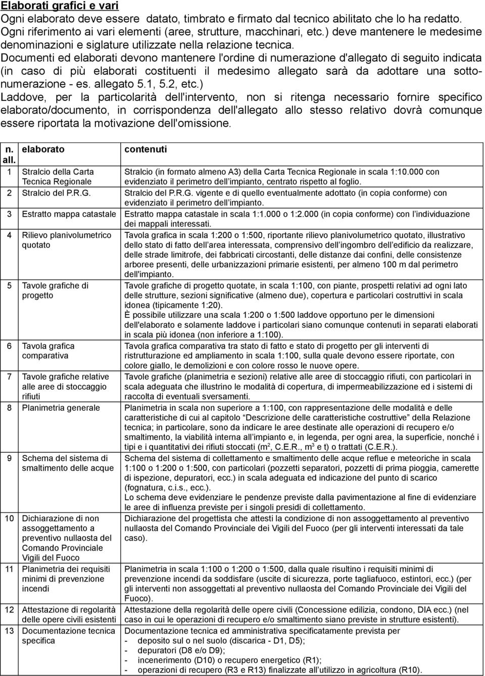 Documenti ed elaborati devono mantenere l'ordine di numerazione d'allegato di seguito indicata (in caso di più elaborati costituenti il medesimo allegato sarà da adottare una sottonumerazione - es.