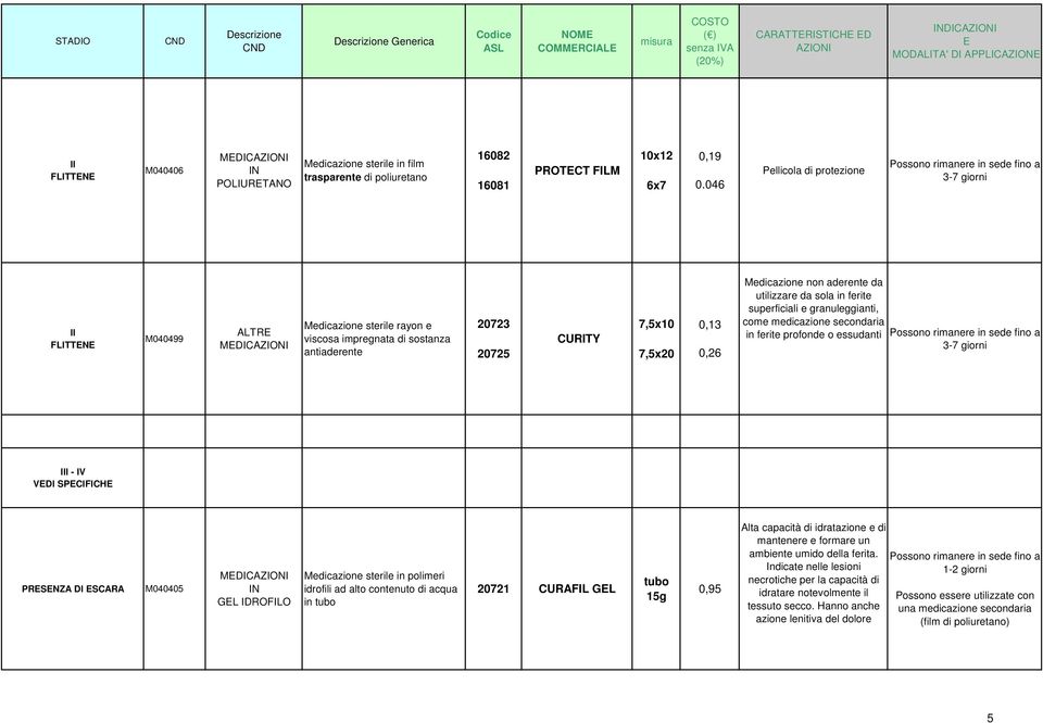 utilizzare da sola in ferite superficiali e granuleggianti, come medicazione secondaria in ferite profonde o essudanti I - IV VDI SPCIFICH PRSNZA DI SCARA M040405 GL IDROFILO Medicazione sterile in