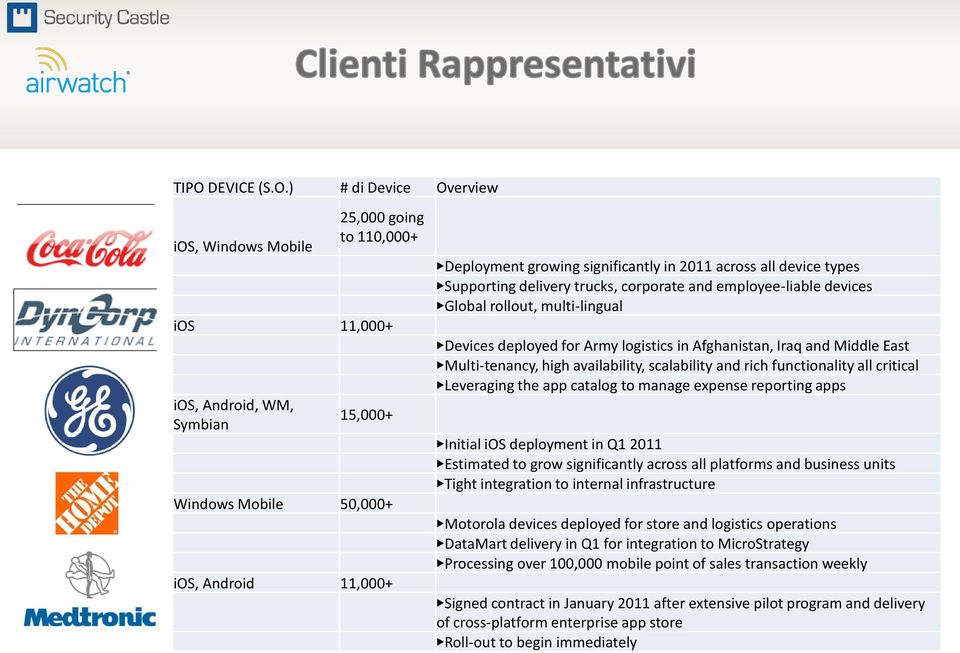 and Middle East Multi-tenancy, high availability, scalability and rich functionality all critical Leveraging the app catalog to manage expense reporting apps Initial ios deployment in Q1 2011