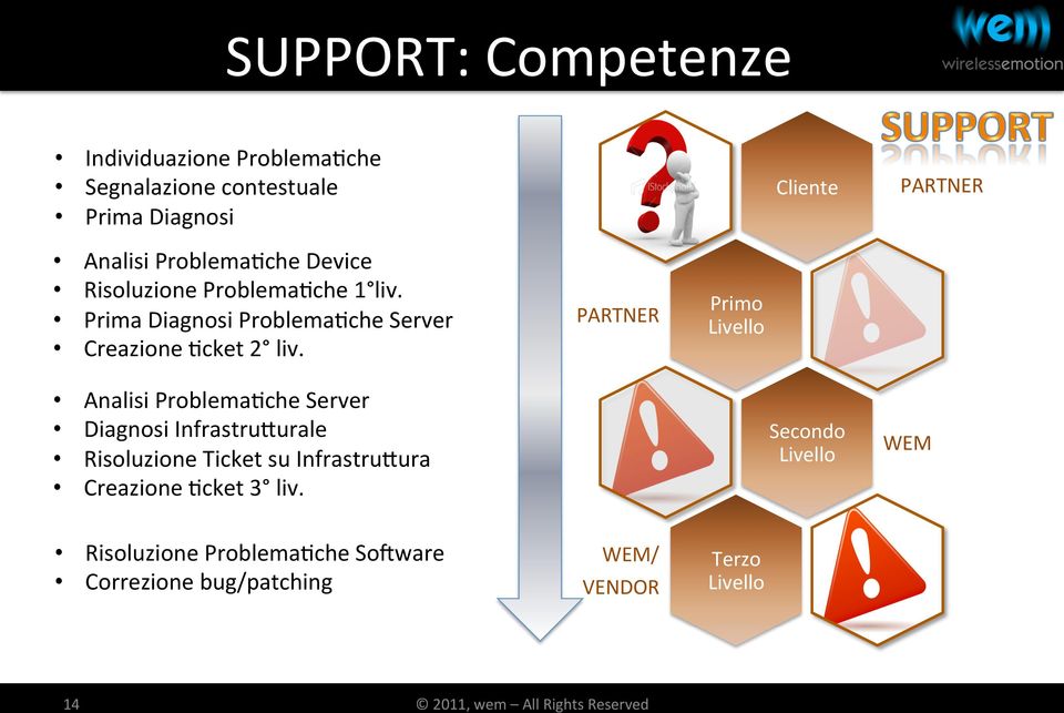 PARTNER Primo Livello Analisi Problema?che Server Diagnosi InfrastruXurale Risoluzione Ticket su InfrastruXura Creazione?