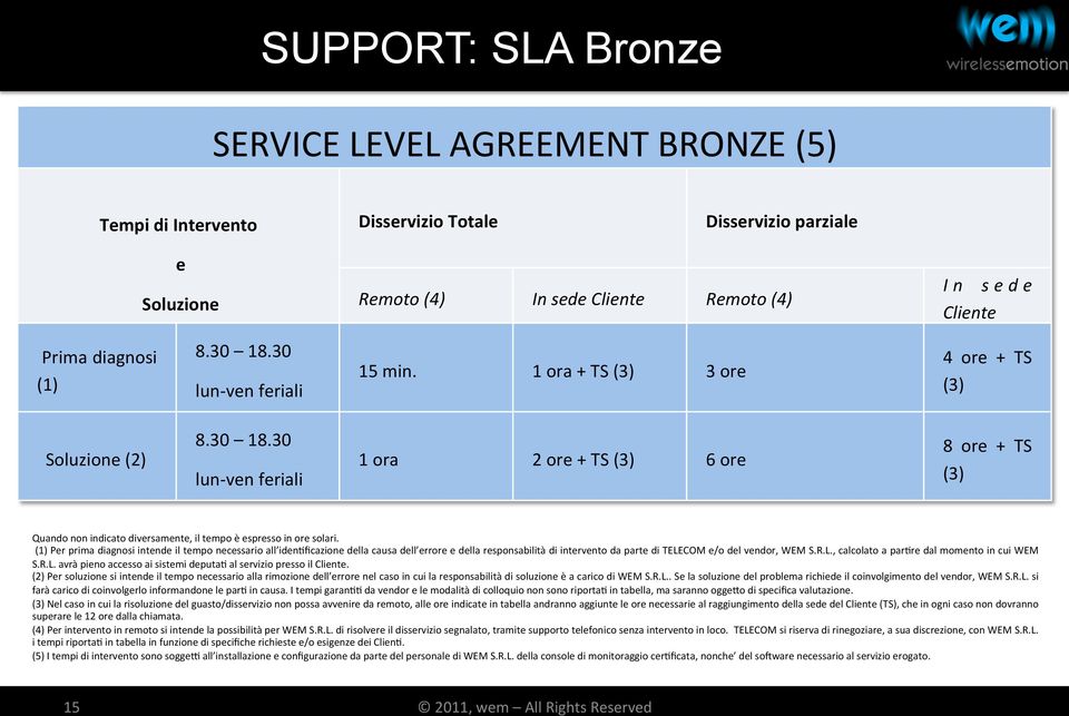 (1) Per prima diagnosi intende il tempo necessario all iden?ficazione della causa dell errore e della responsabilità di intervento da parte di TELECOM e/o del vendor, WEM S.R.L., calcolato a par?