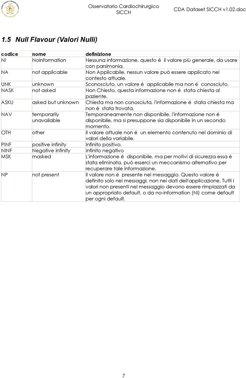 NASK not asked Non Chiesto, questa informazione non é stata chiesta al paziente. ASKU asked but unknown Chiesta ma non conosciuta, l'informazione é stata chiesta ma non é stata trovata.