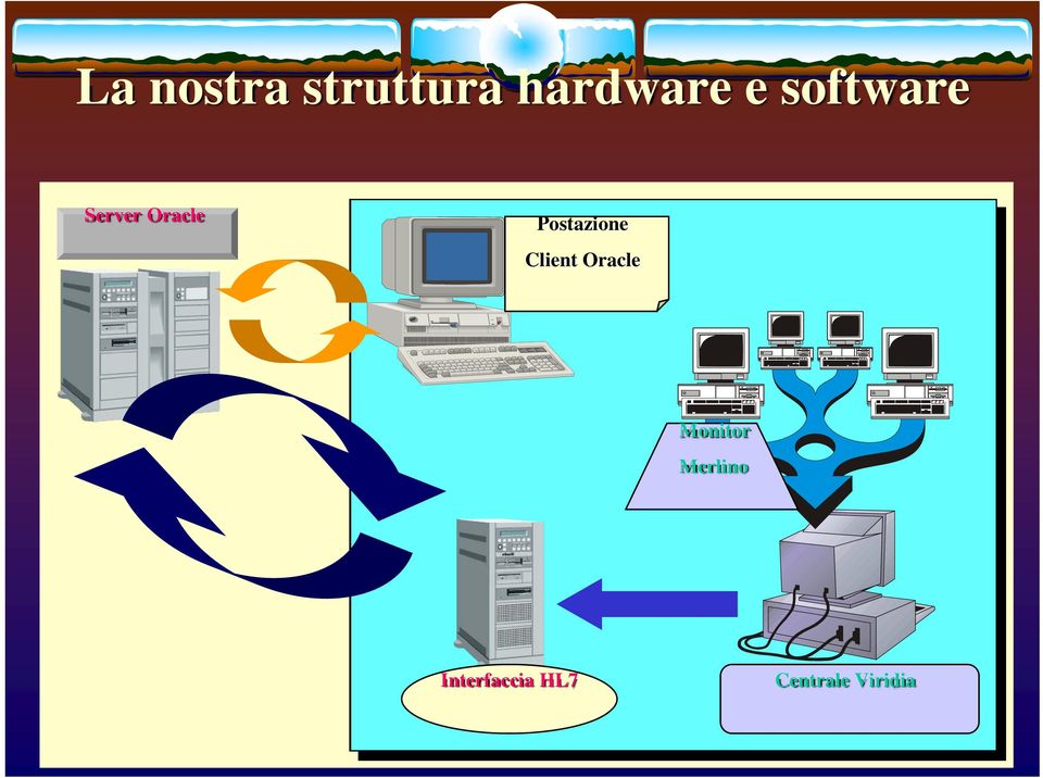 Postazione Client Oracle