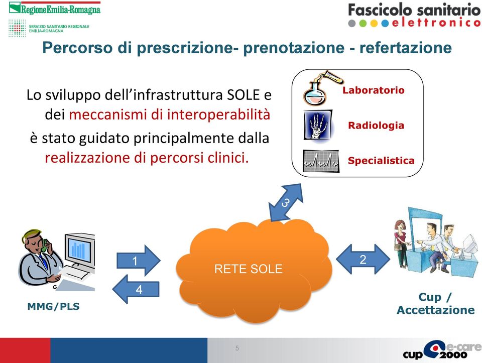 guidato principalmente dalla realizzazione di percorsi clinici.