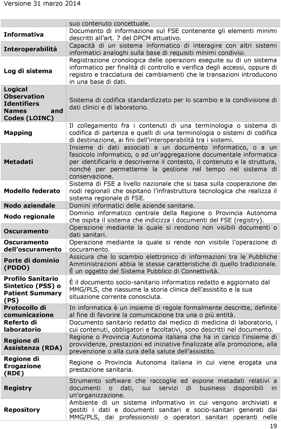 Registry Repository suo contenuto concettuale. Documento di informazione sul FSE contenente gli elementi minimi descritti all art. 7 del DPCM attuativo.