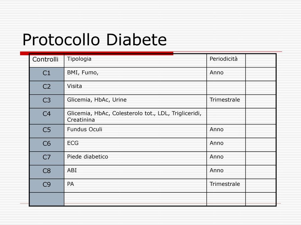 HbAc, Colesterolo tot.