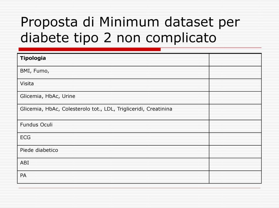 HbAc, Urine Glicemia, HbAc, Colesterolo tot.