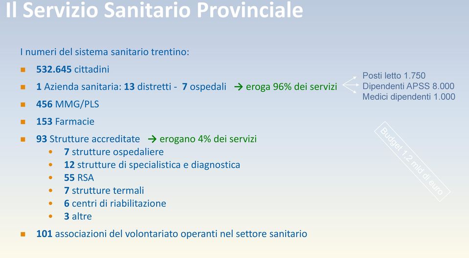 accreditate erogano 4% dei servizi 7 strutture ospedaliere 12 strutture di specialistica e diagnostica 55 RSA 7 strutture