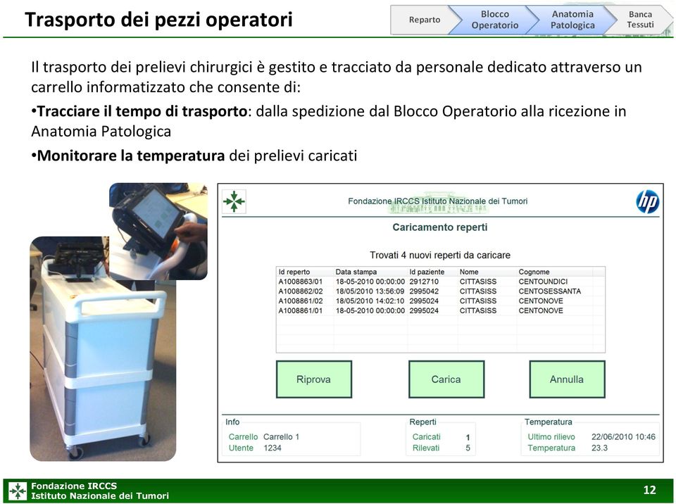 consente di: Tracciare il tempo di trasporto: dalla spedizione dal Blocco