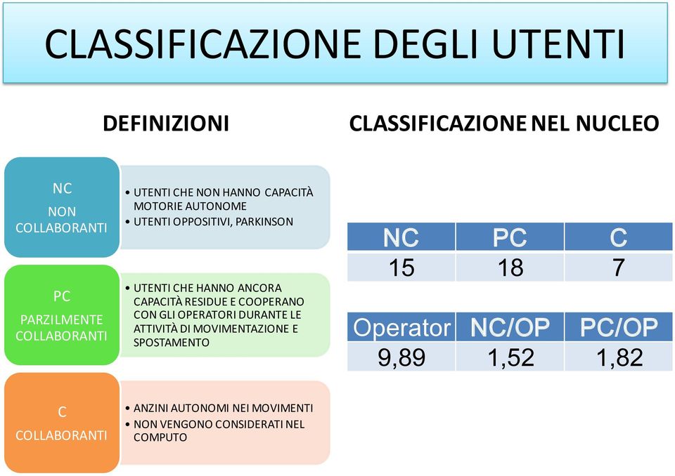 ANCORA CAPACITÀ RESIDUE E COOPERANO CON GLI OPERATORI DURANTE LE ATTIVITÀ DI MOVIMENTAZIONE E SPOSTAMENTO NC PC