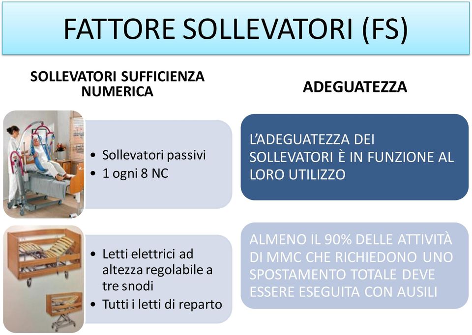 Letti elettrici ad altezza regolabile a tre snodi Tutti i letti di reparto ALMENO IL