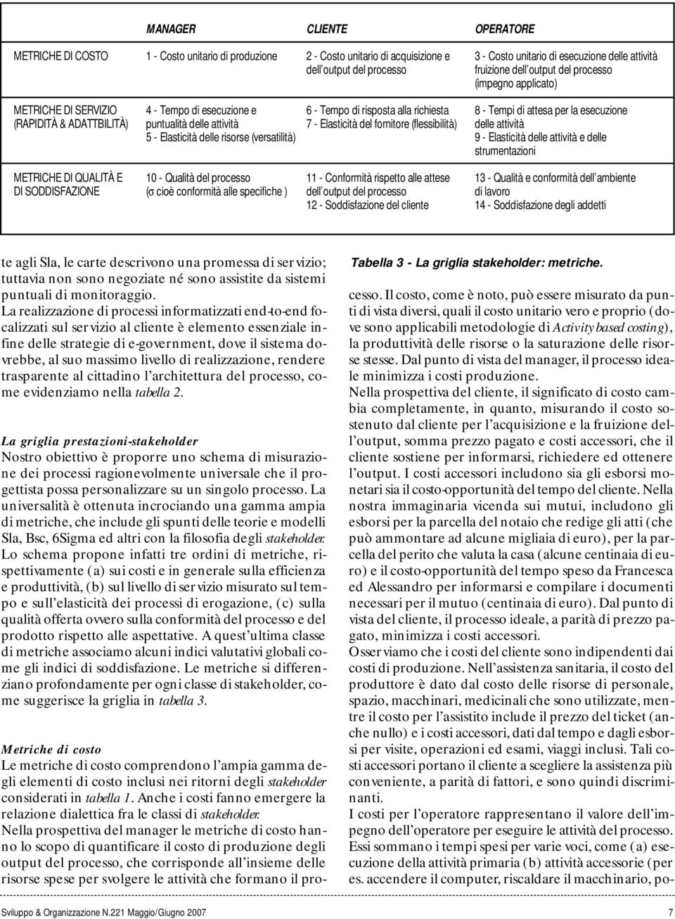 puntualità delle attività 7 - Elasticità del fornitore (flessibilità) delle attività 5 - Elasticità delle risorse (versatilità) 9 - Elasticità delle attività e delle strumentazioni METRICHE DI