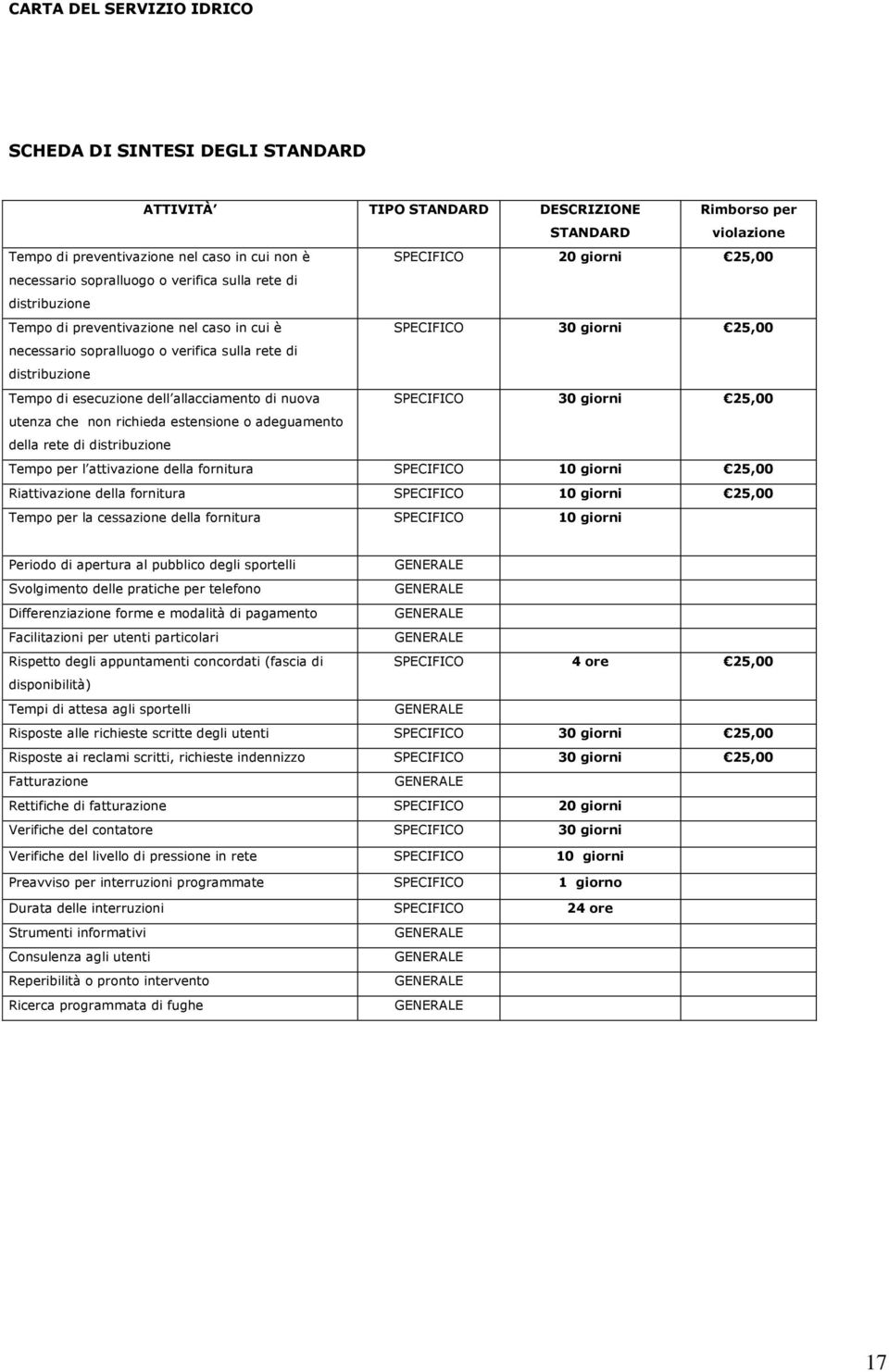 allacciamento di nuova SPECIFICO 30 giorni 25,00 utenza che non richieda estensione o adeguamento della rete di distribuzione Tempo per l attivazione della fornitura SPECIFICO 10 giorni 25,00