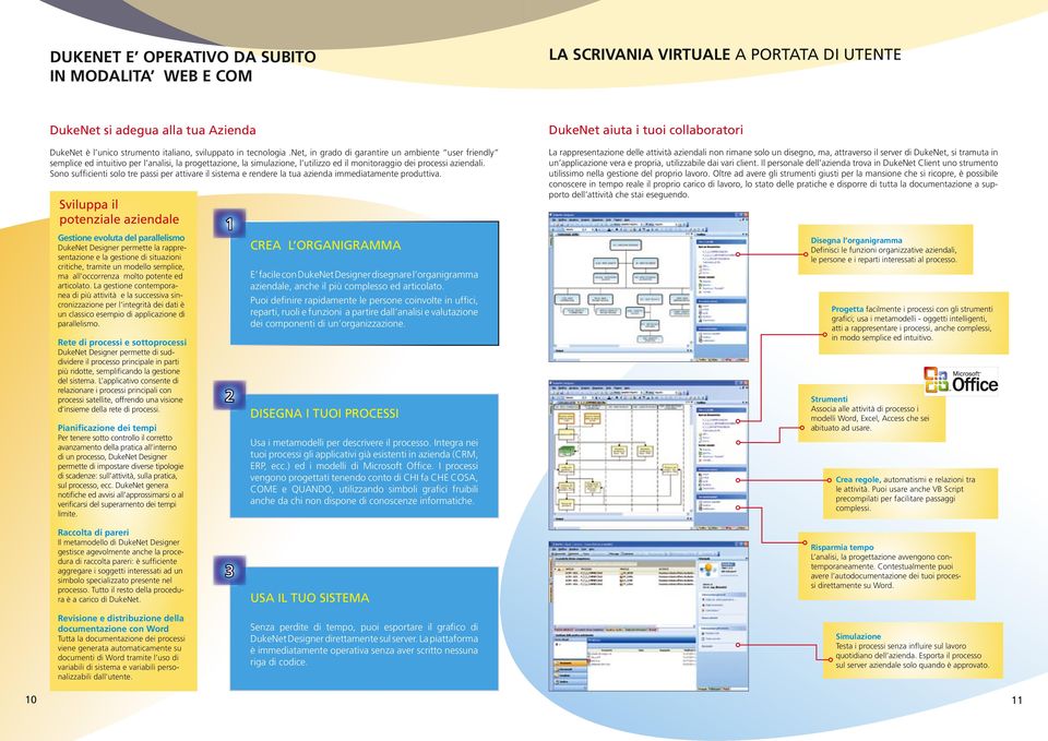 Sono sufficienti solo tre passi per attivare il sistema e rendere la tua azienda immediatamente produttiva.