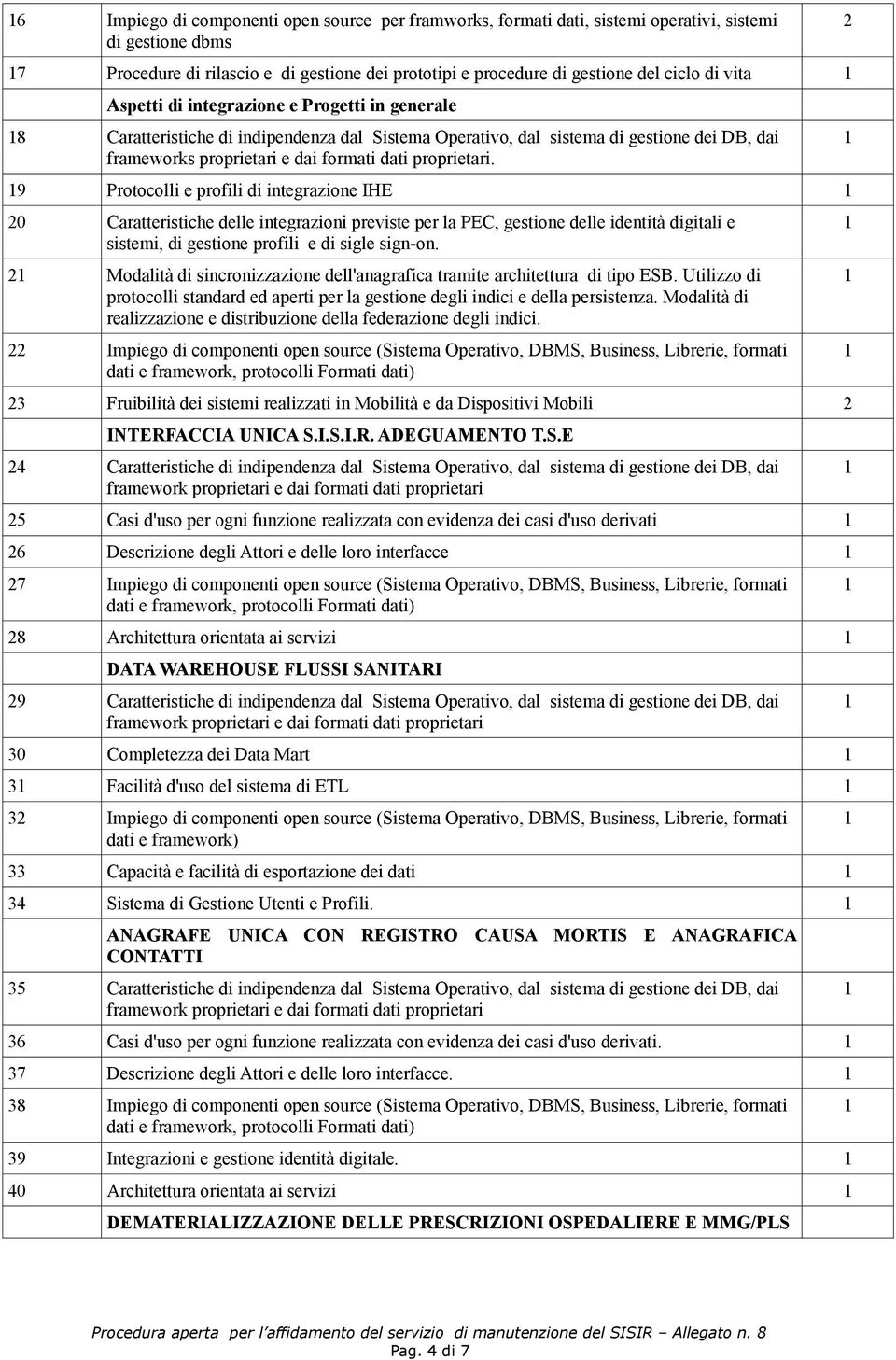 9 Protocolli e profili di integrazione IHE 20 Caratteristiche delle integrazioni previste per la PEC, gestione delle identità digitali e sistemi, di gestione profili e di sigle sign-on.