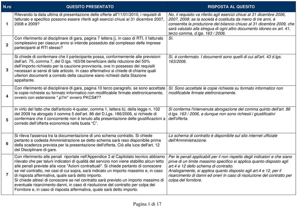 Si chiede di confermare che il partecipante possa, conformemente alle previsioni dell art. 75, comma 7, del D.lgs.