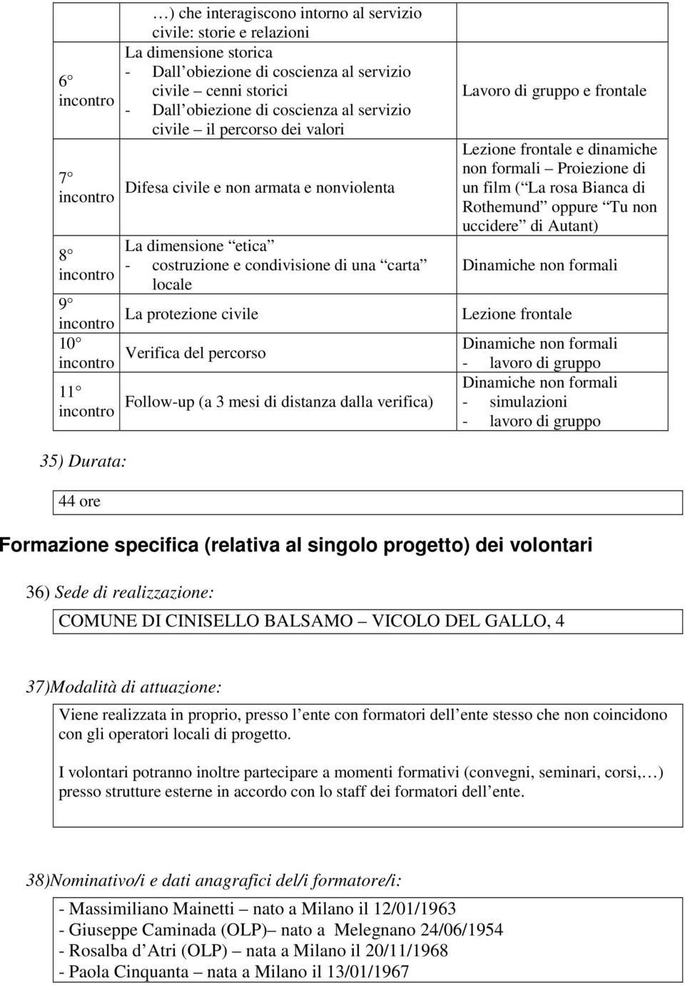 11 Follow-up (a 3 mesi di distanza dalla verifica) Dinamiche Lavoro di gruppo e frontale Lezione frontale e dinamiche non formali Proiezione di un film ( La rosa Bianca di Rothemund oppure Tu non