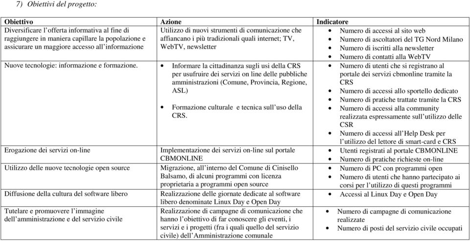 di iscritti alla newsletter Nuove tecnologie: informazione e formazione.