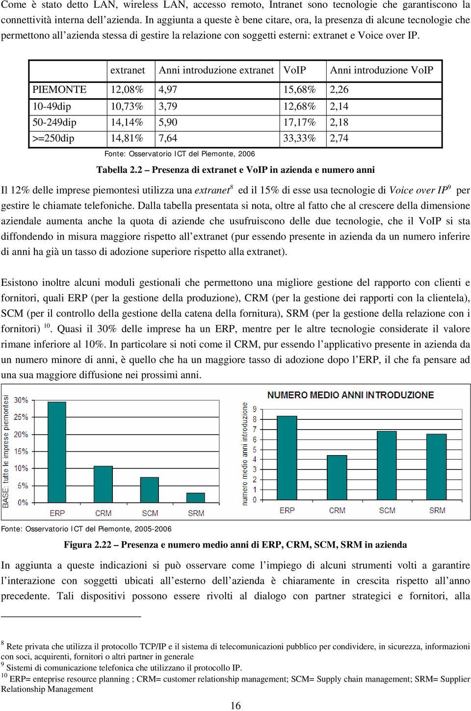 extranet Anni introduzione extranet VoIP Anni introduzione VoIP PIEMONTE 12,08% 4,97 15,68% 2,26 10-49dip 10,73% 3,79 12,68% 2,14 50-249dip 14,14% 5,90 17,17% 2,18 >=250dip 14,81% 7,64 33,33% 2,74