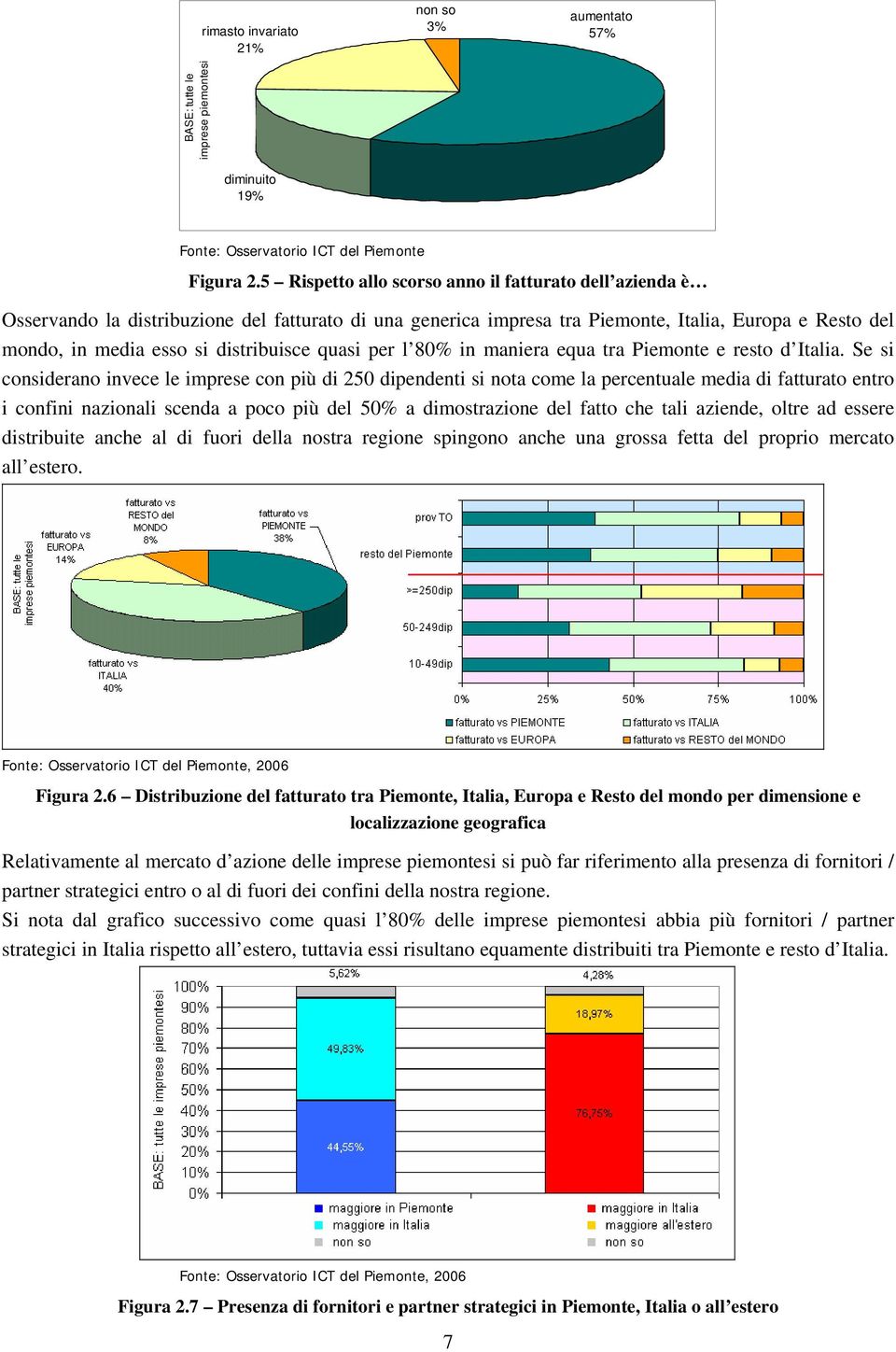 quasi per l 8 in maniera equa tra Piemonte e resto d Italia.