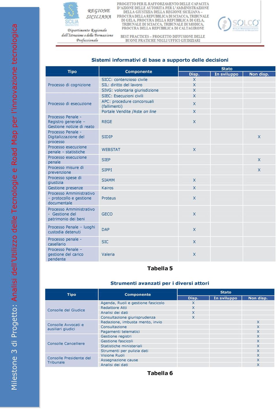 /Aste on line Processo Penale - Registro generale REGE Gestione notizie di reato Processo Penale - Digitalizzazione del processo SIDIP Processo esecuzione penale statistiche WEBSTAT Processo