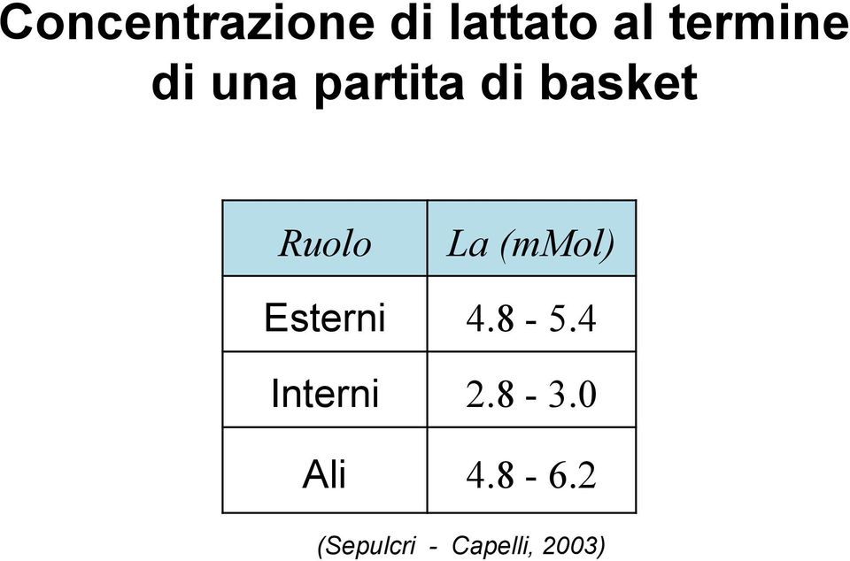 (mmol) Esterni 4.8-5.4 Interni 2.8-3.