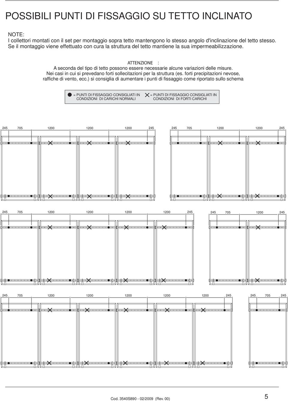 ATTENZIONE : A seconda del tipo di tetto possono essere necessarie alcune variazioni delle misure. Nei casi in cui si prevedano forti sollecitazioni per la struttura (es.