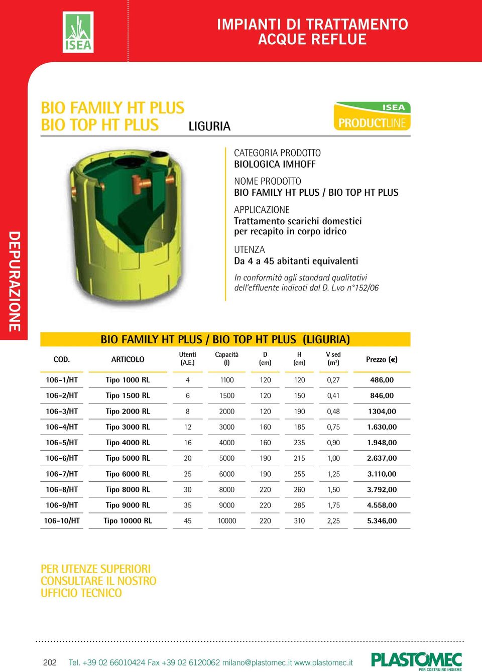 vo n 152/06 BIO FAMILY T PLUS / BIO TOP T PLUS (LIGURIA) V sed (m 3 ) C 106-1/T Tipo 1000 RL 4 1100 0,27 486,00 107 106-2/T Tipo 1500 RL 6 1500 150 0,41 846,00 107 106-3/T Tipo 2000 RL 8 2000 190