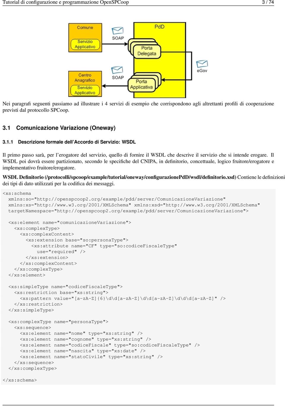 Comunicazione Variazione (Oneway) 3.1.