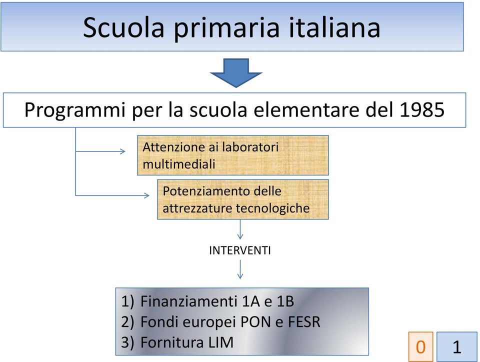 Potenziamento delle attrezzature tecnologiche INTERVENTI 1)